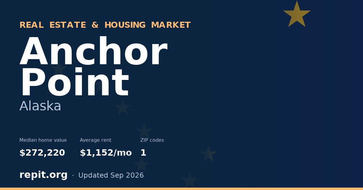 Anchor Point, AK real estate and housing market — median home value $272,220, average rent $1,152/mo, 1 ZIP code