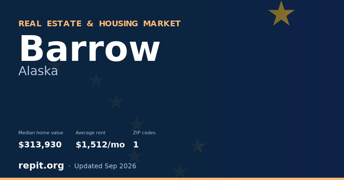 Barrow, AK real estate and housing market — median home value $313,930, average rent $1,512/mo, 1 ZIP code