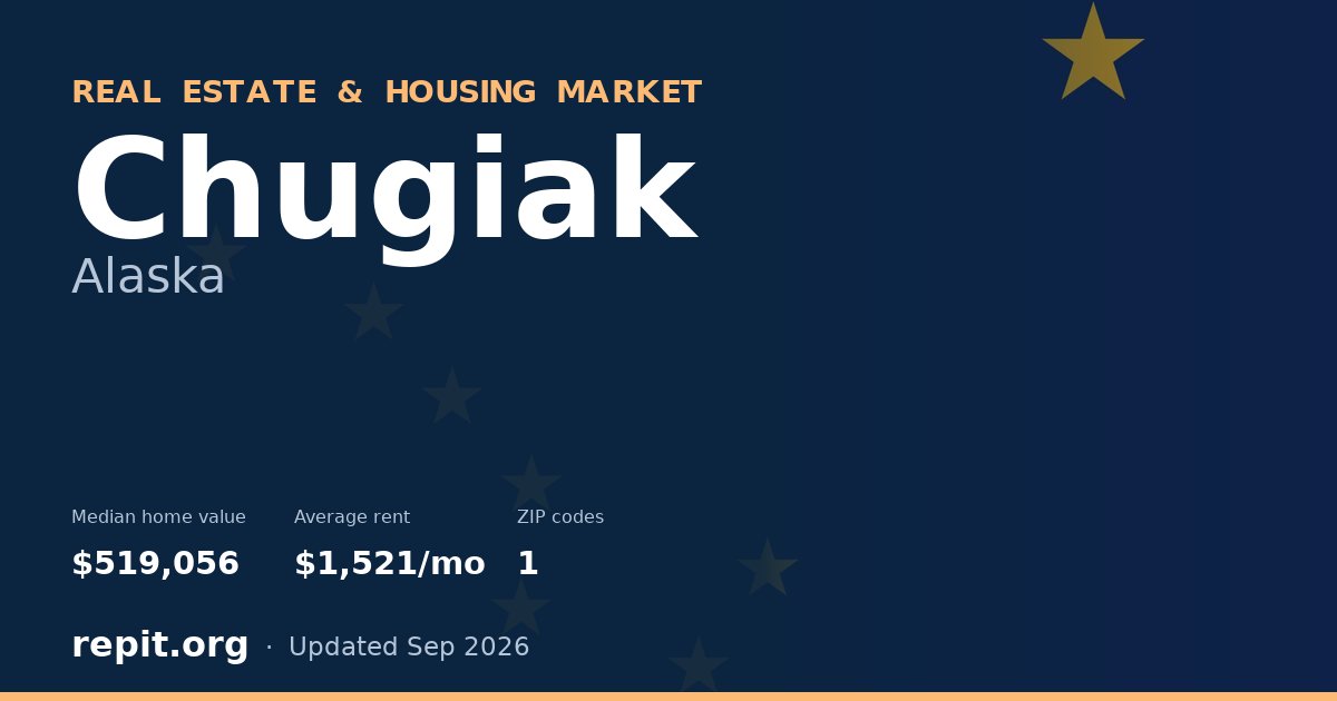 Chugiak, AK real estate and housing market — median home value $519,056, average rent $1,521/mo, 1 ZIP code