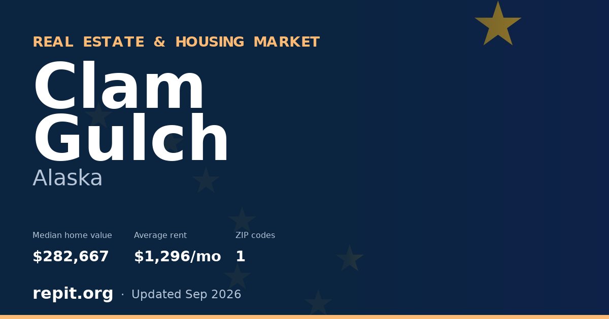 Clam Gulch, AK real estate and housing market — median home value $282,667, average rent $1,296/mo, 1 ZIP code