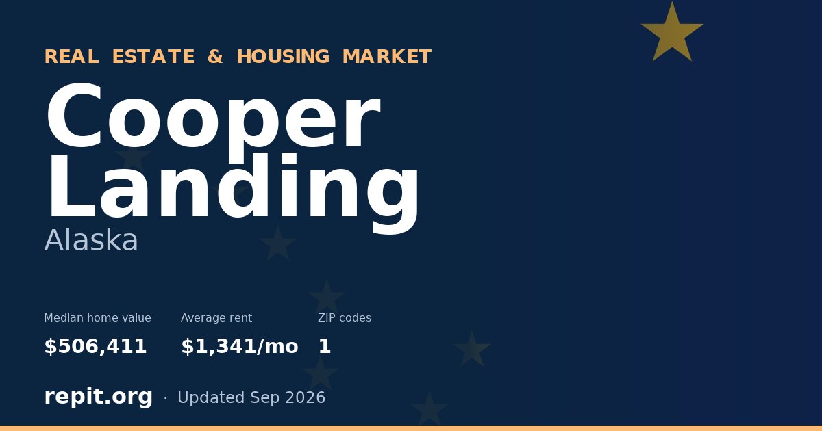 Cooper Landing, AK real estate and housing market — median home value $506,411, average rent $1,341/mo, 1 ZIP code
