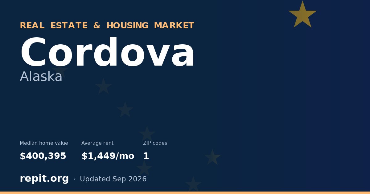 Cordova, AK real estate and housing market — median home value $400,395, average rent $1,449/mo, 1 ZIP code