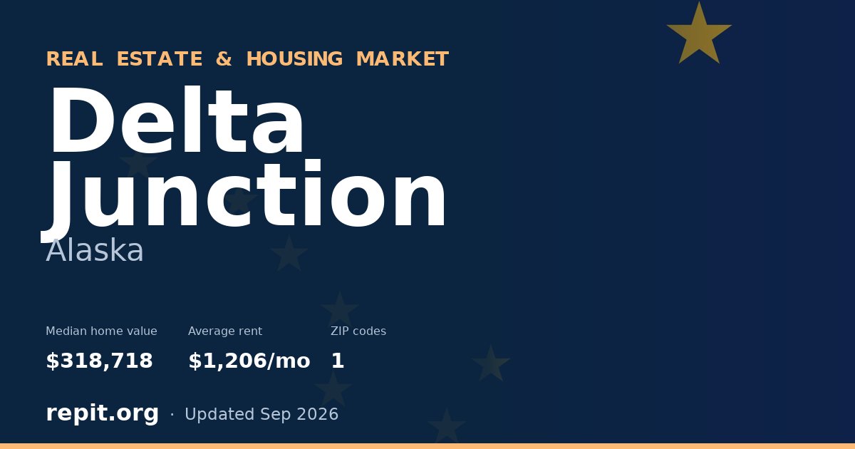 Delta Junction, AK real estate and housing market — median home value $318,718, average rent $1,206/mo, 1 ZIP code