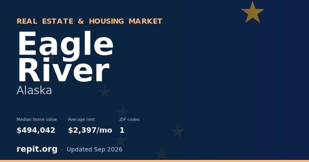 Eagle River, AK real estate and housing market — median home value $494,042, average rent $2,397/mo, 1 ZIP code
