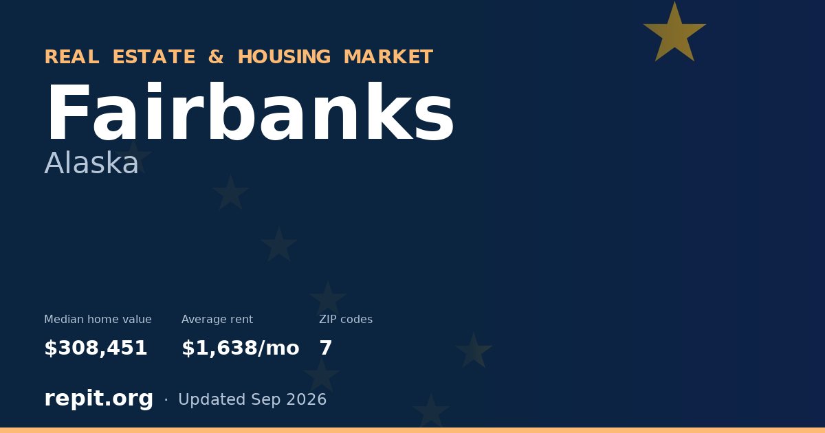 Fairbanks, AK real estate and housing market — median home value $308,451, average rent $1,638/mo, 7 ZIP codes