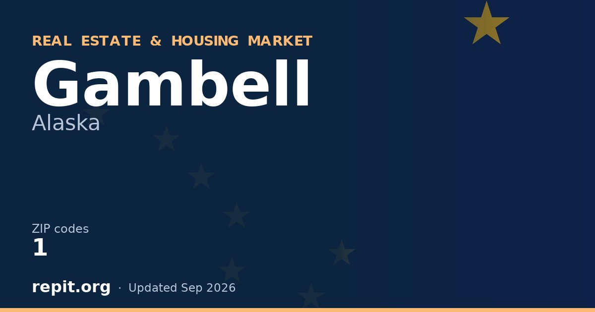 Gambell, AK real estate and housing market — 1 ZIP code