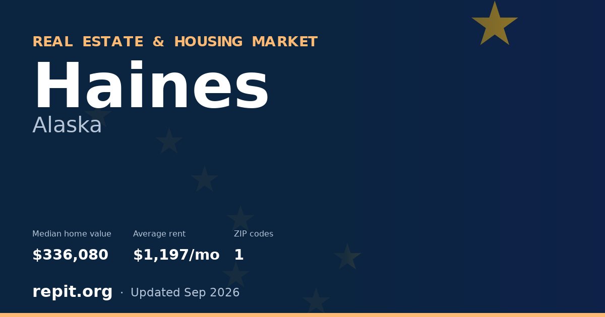 Haines, AK real estate and housing market — median home value $336,080, average rent $1,197/mo, 1 ZIP code