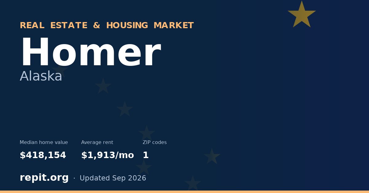 Homer, AK real estate and housing market — median home value $418,154, average rent $1,913/mo, 1 ZIP code