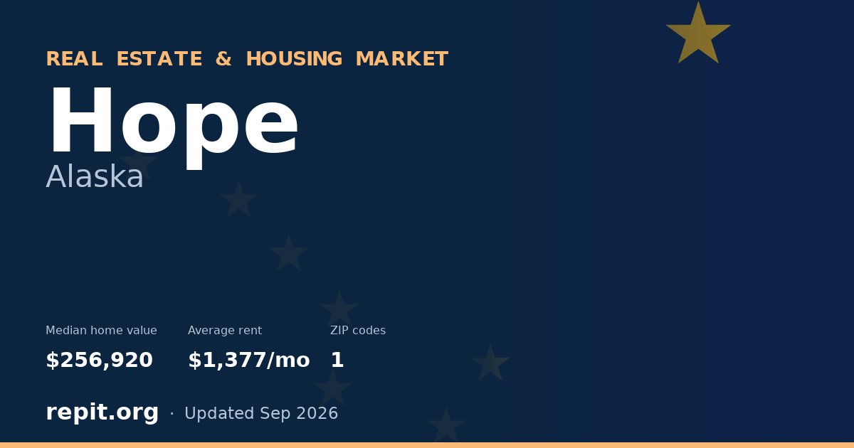 Hope, AK real estate and housing market — median home value $256,920, average rent $1,377/mo, 1 ZIP code
