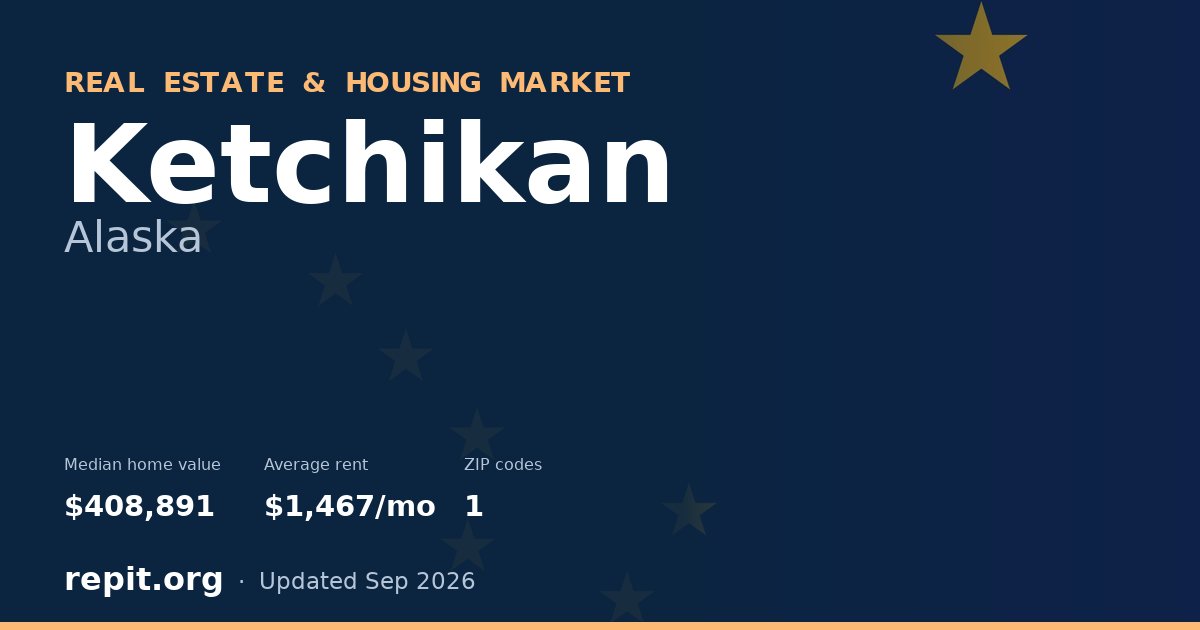 Ketchikan, AK real estate and housing market — median home value $408,891, average rent $1,467/mo, 1 ZIP code
