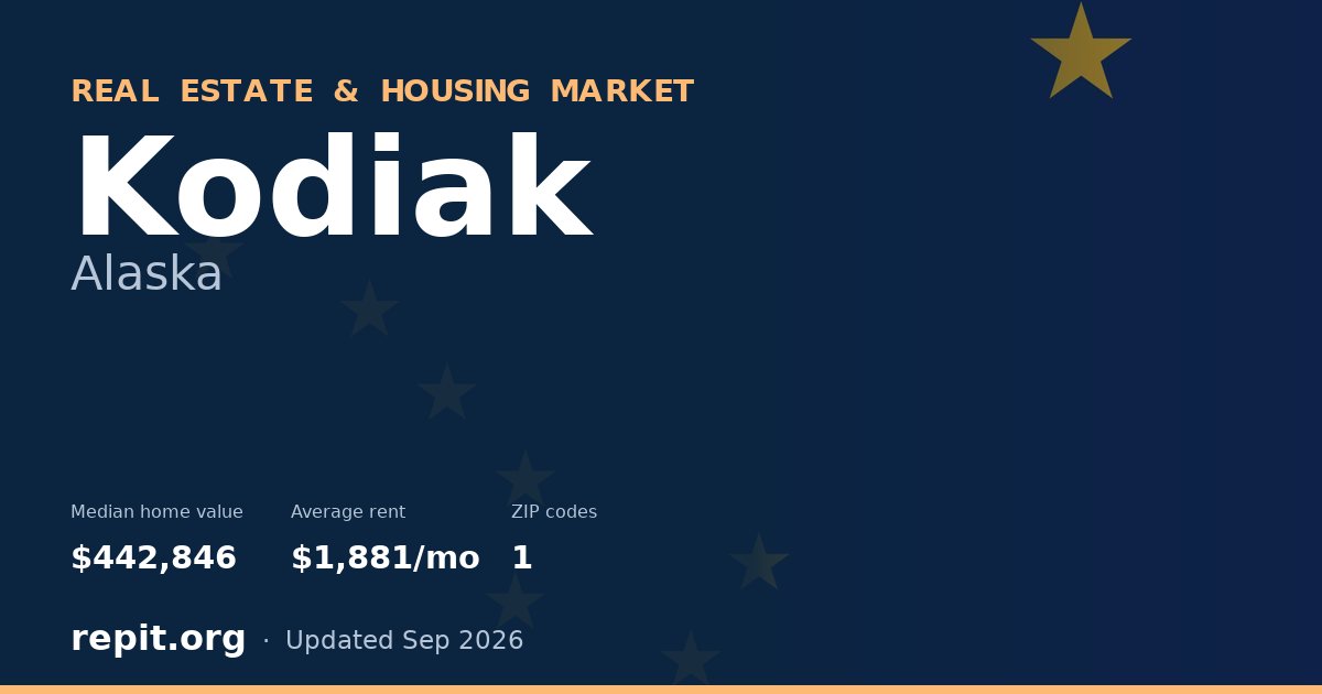Kodiak, AK real estate and housing market — median home value $442,846, average rent $1,881/mo, 1 ZIP code