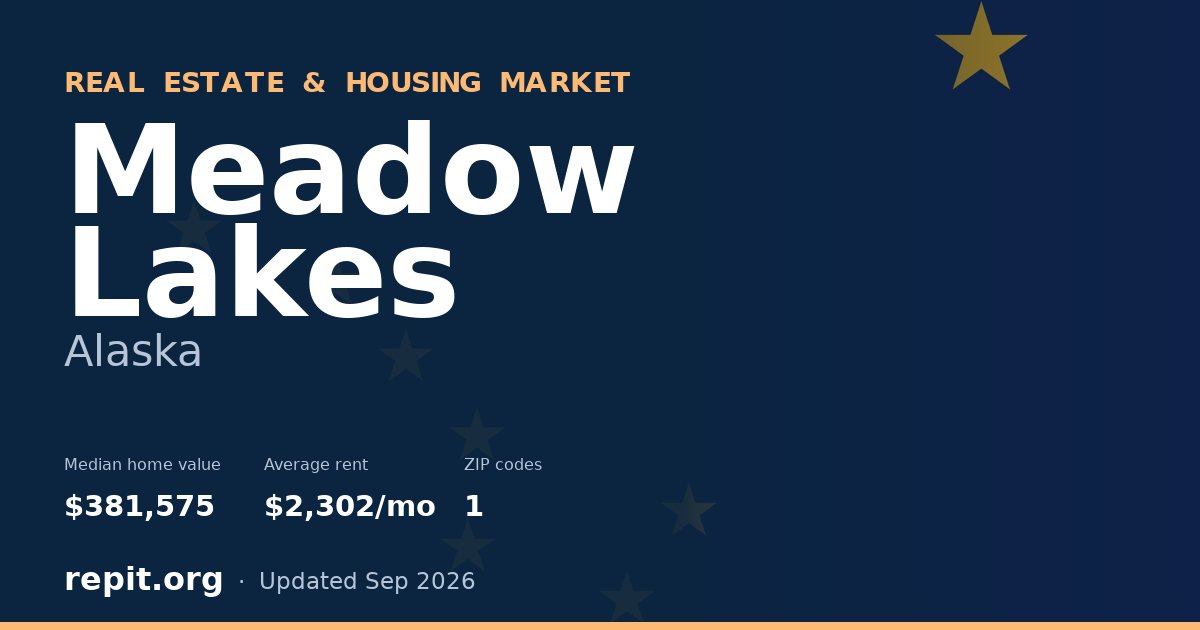 Meadow Lakes, AK real estate and housing market — median home value $381,575, average rent $2,302/mo, 1 ZIP code
