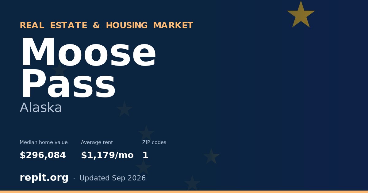 Moose Pass, AK real estate and housing market — median home value $296,084, average rent $1,179/mo, 1 ZIP code