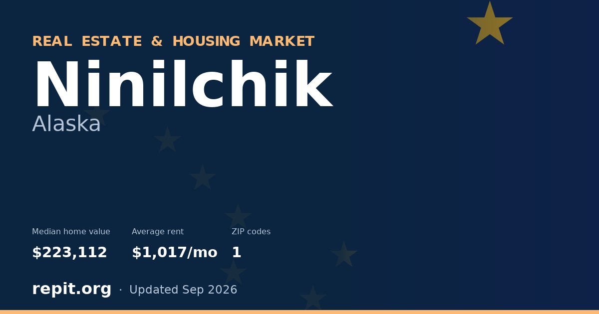 Ninilchik, AK real estate and housing market — median home value $223,112, average rent $1,017/mo, 1 ZIP code