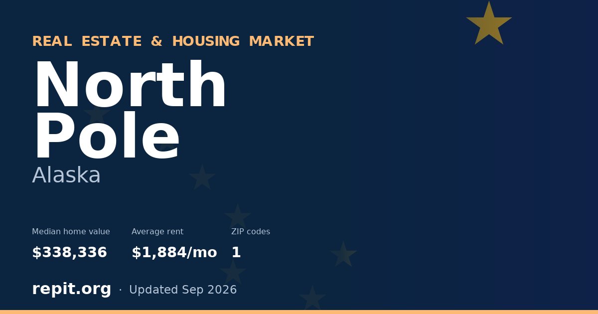 North Pole, AK real estate and housing market — median home value $338,336, average rent $1,884/mo, 1 ZIP code