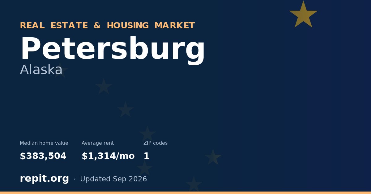 Petersburg, AK real estate and housing market — median home value $383,504, average rent $1,314/mo, 1 ZIP code