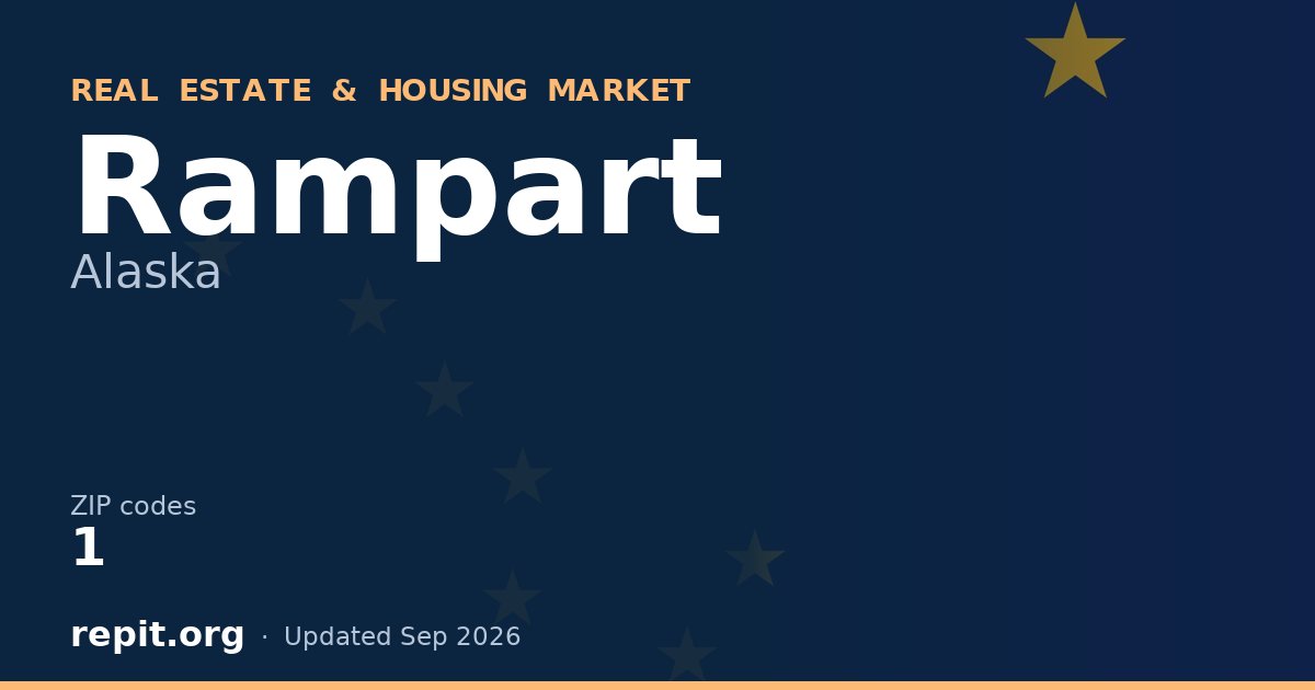 Rampart, AK real estate and housing market — 1 ZIP code