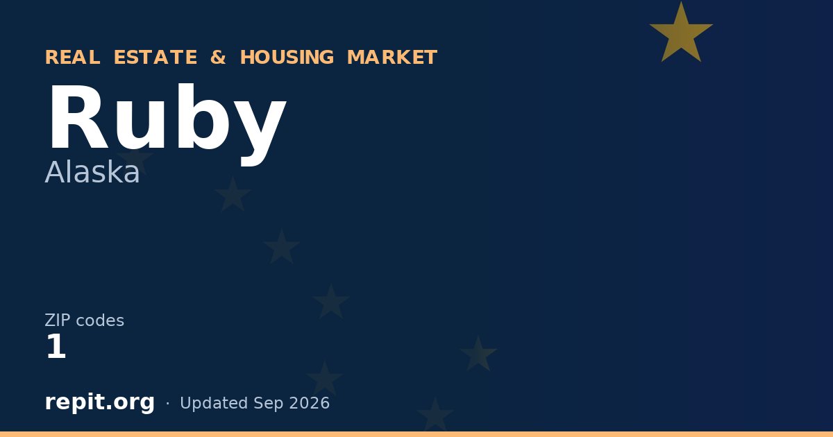 Ruby, AK real estate and housing market — 1 ZIP code