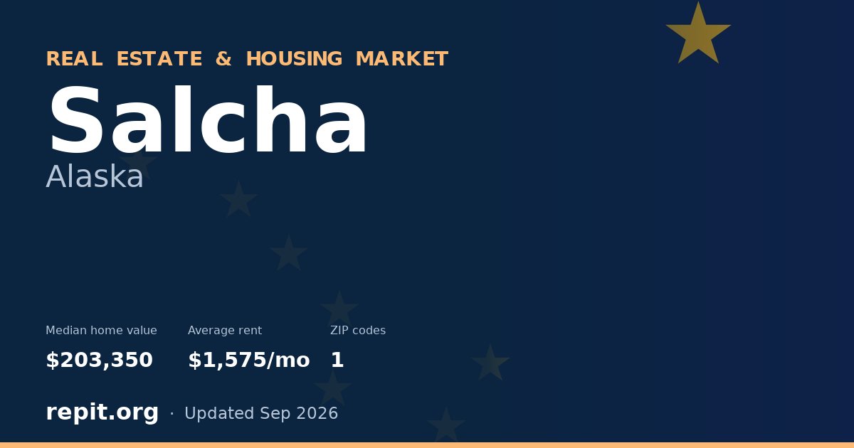 Salcha, AK real estate and housing market — median home value $203,350, average rent $1,575/mo, 1 ZIP code