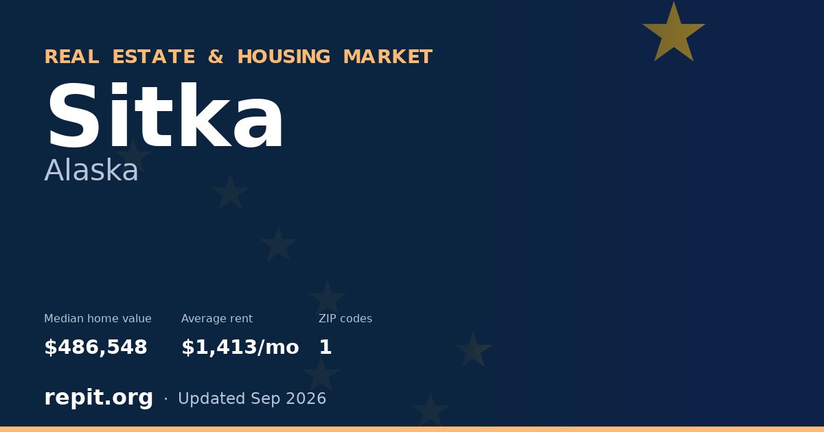 Sitka, AK real estate and housing market — median home value $486,548, average rent $1,413/mo, 1 ZIP code