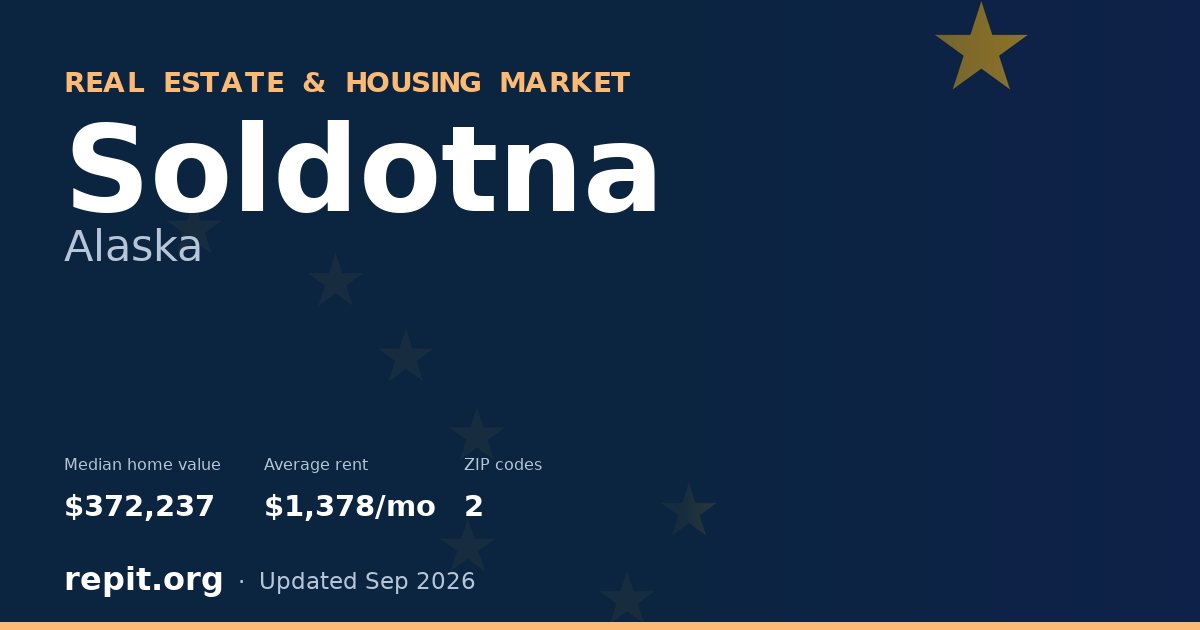 Soldotna, AK real estate and housing market — median home value $372,237, average rent $1,378/mo, 2 ZIP codes
