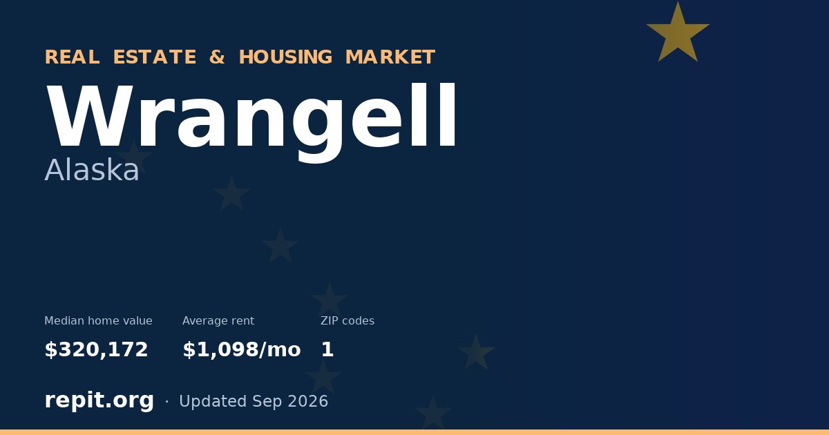 Wrangell, AK real estate and housing market — median home value $320,172, average rent $1,098/mo, 1 ZIP code
