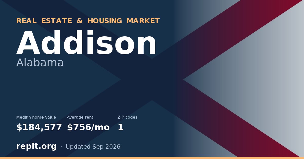 Addison, AL real estate and housing market — median home value $184,577, average rent $756/mo, 1 ZIP code