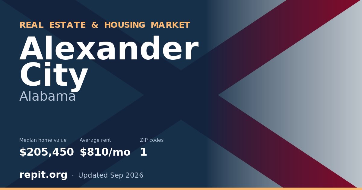 Alexander City, AL real estate and housing market — median home value $205,450, average rent $810/mo, 1 ZIP code