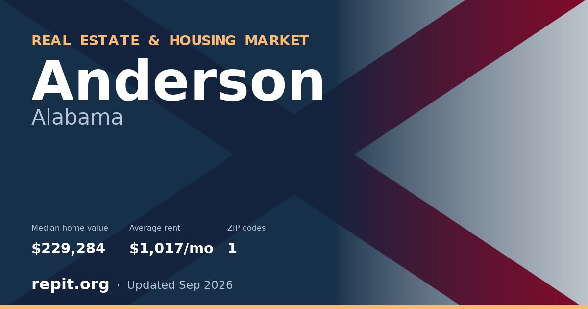 Anderson, AL real estate and housing market — median home value $229,284, average rent $1,017/mo, 1 ZIP code