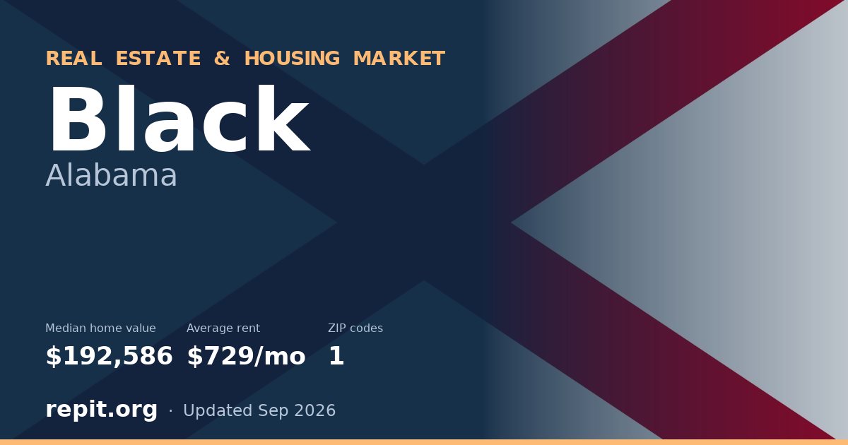 Black, AL real estate and housing market — median home value $192,586, average rent $729/mo, 1 ZIP code