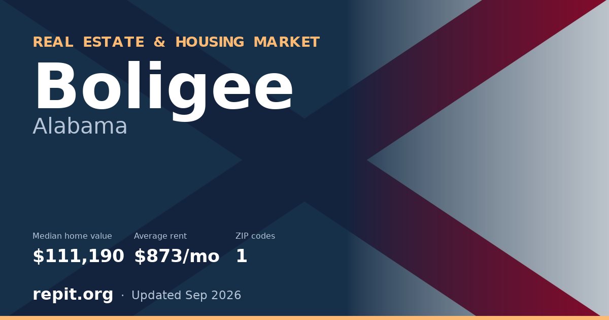 Boligee, AL real estate and housing market — median home value $111,190, average rent $873/mo, 1 ZIP code
