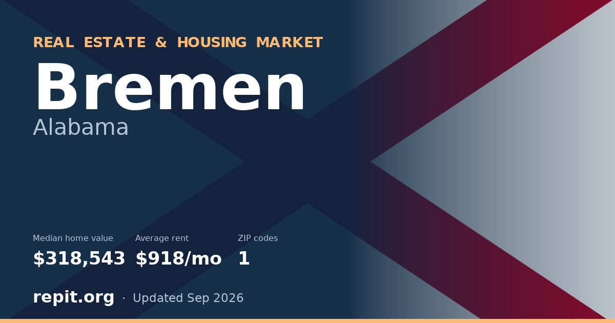 Bremen, AL real estate and housing market — median home value $318,543, average rent $918/mo, 1 ZIP code