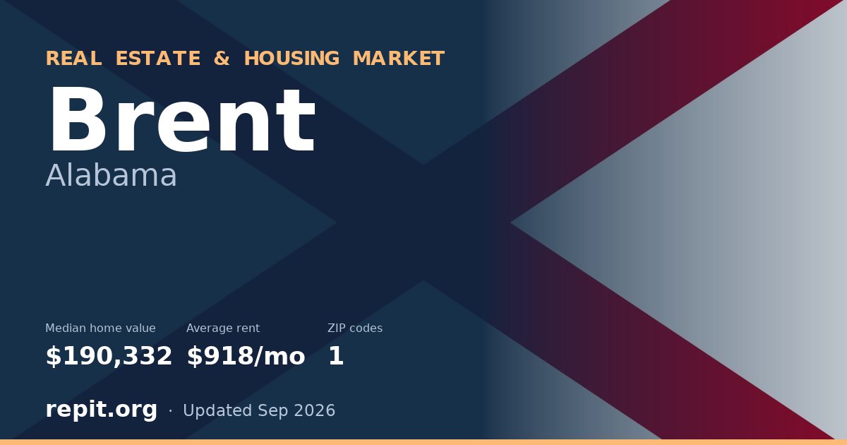 Brent, AL real estate and housing market — median home value $190,332, average rent $918/mo, 1 ZIP code