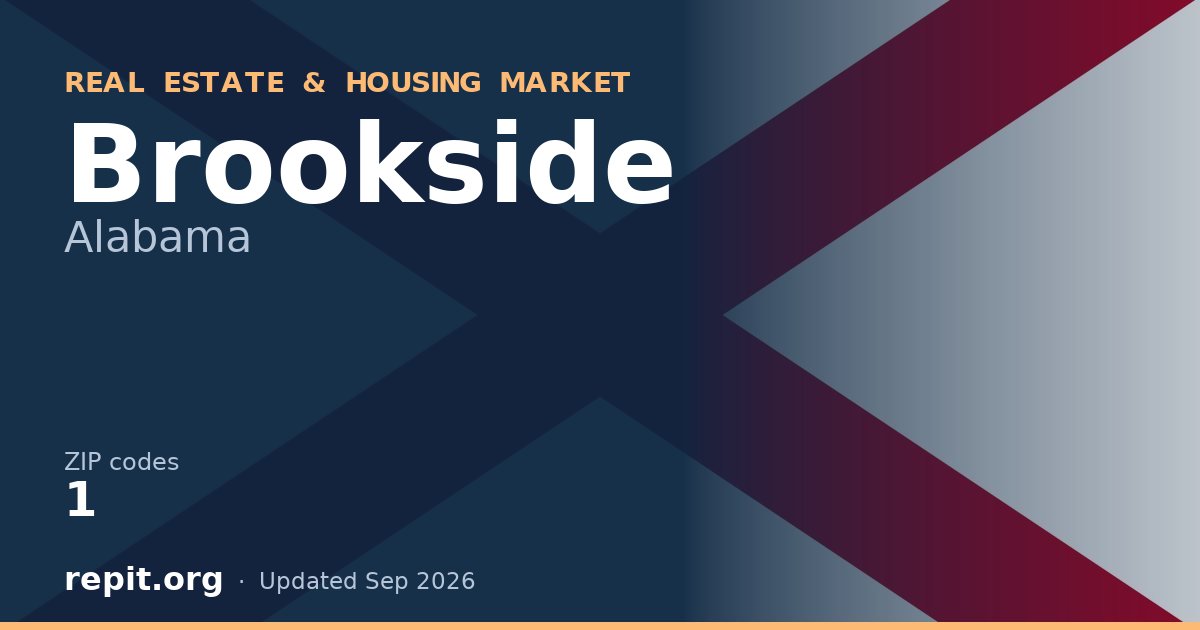Brookside, AL real estate and housing market — 1 ZIP code