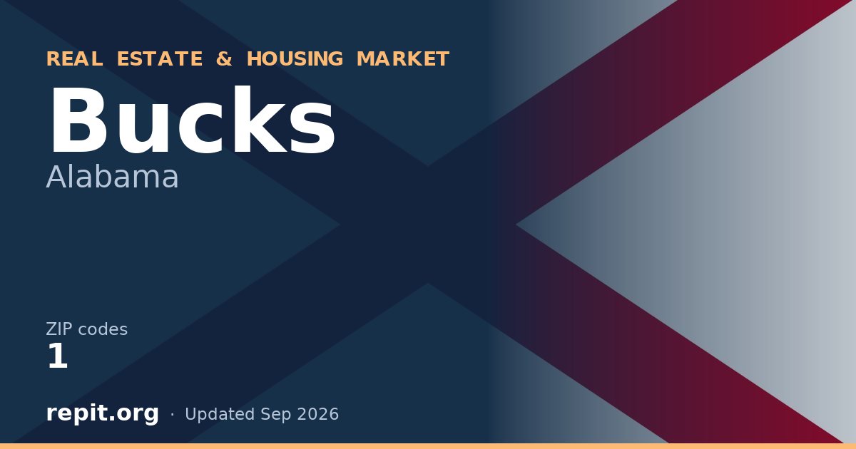 Bucks, AL real estate and housing market — 1 ZIP code
