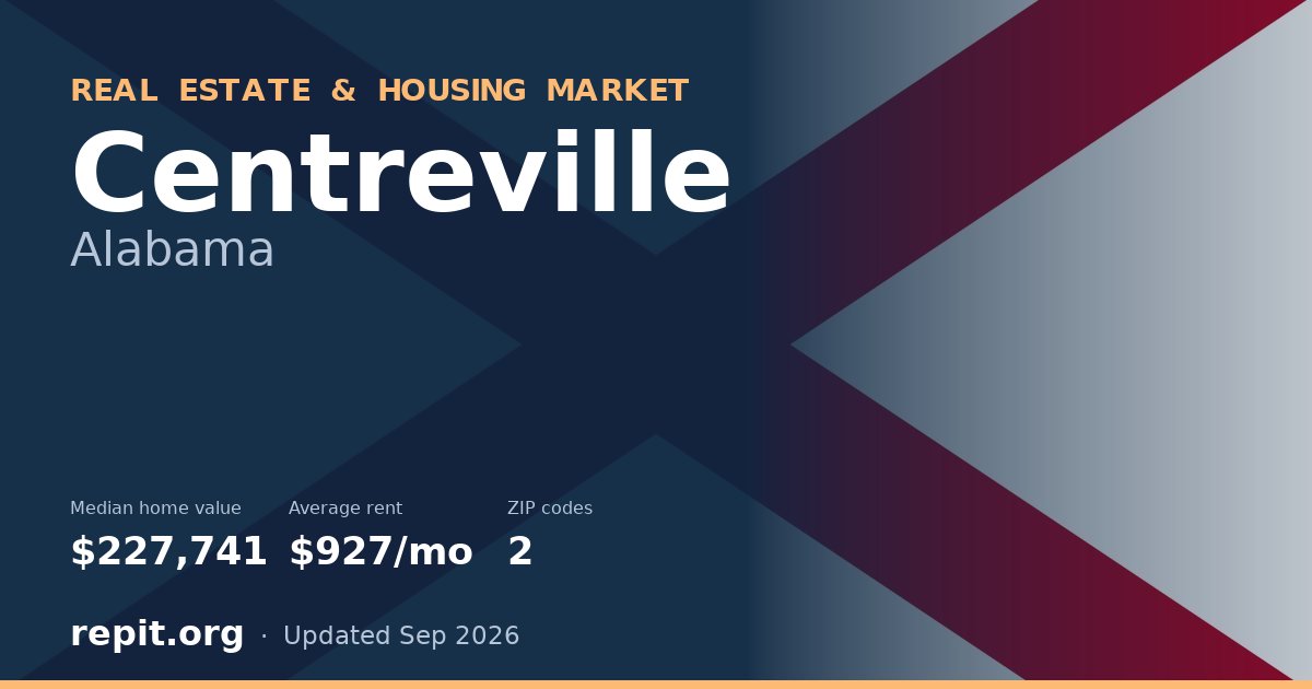 Centreville, AL real estate and housing market — median home value $227,741, average rent $927/mo, 2 ZIP codes