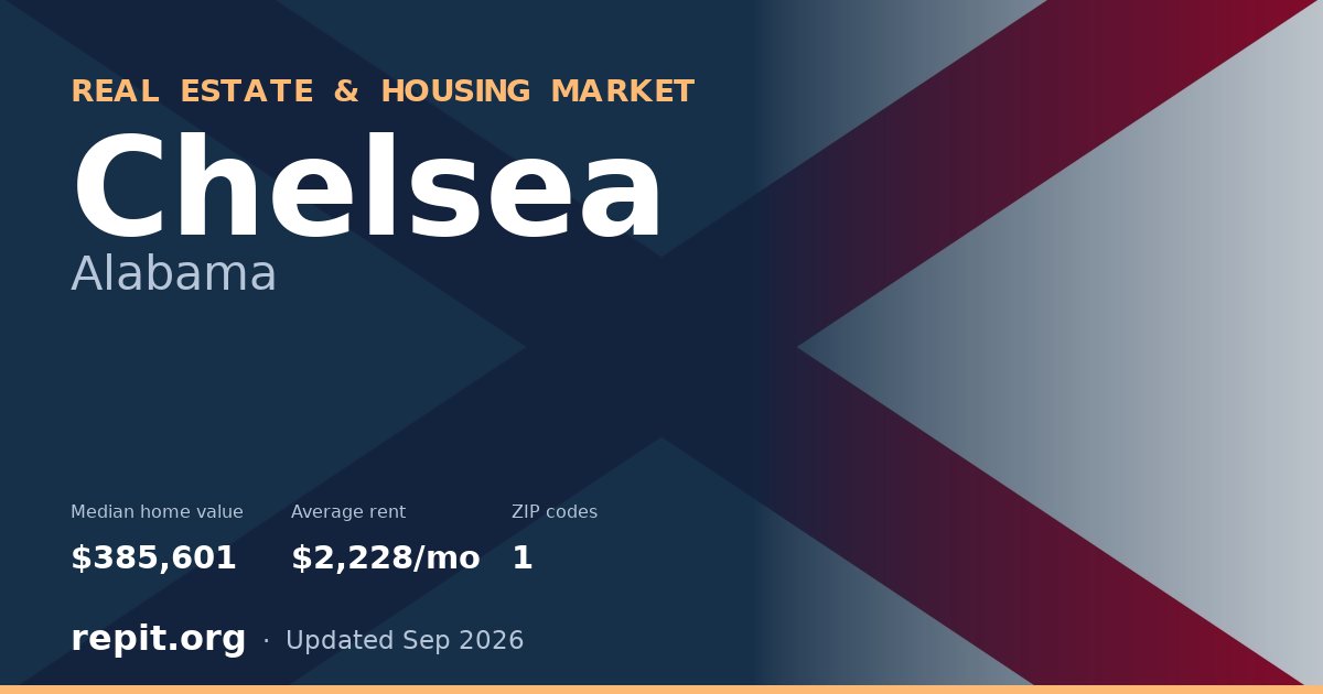 Chelsea, AL real estate and housing market — median home value $385,601, average rent $2,228/mo, 1 ZIP code