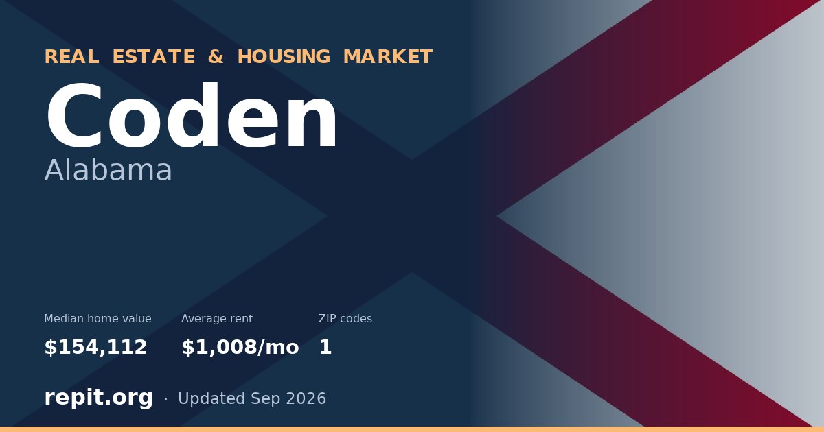 Coden, AL real estate and housing market — median home value $154,112, average rent $1,008/mo, 1 ZIP code