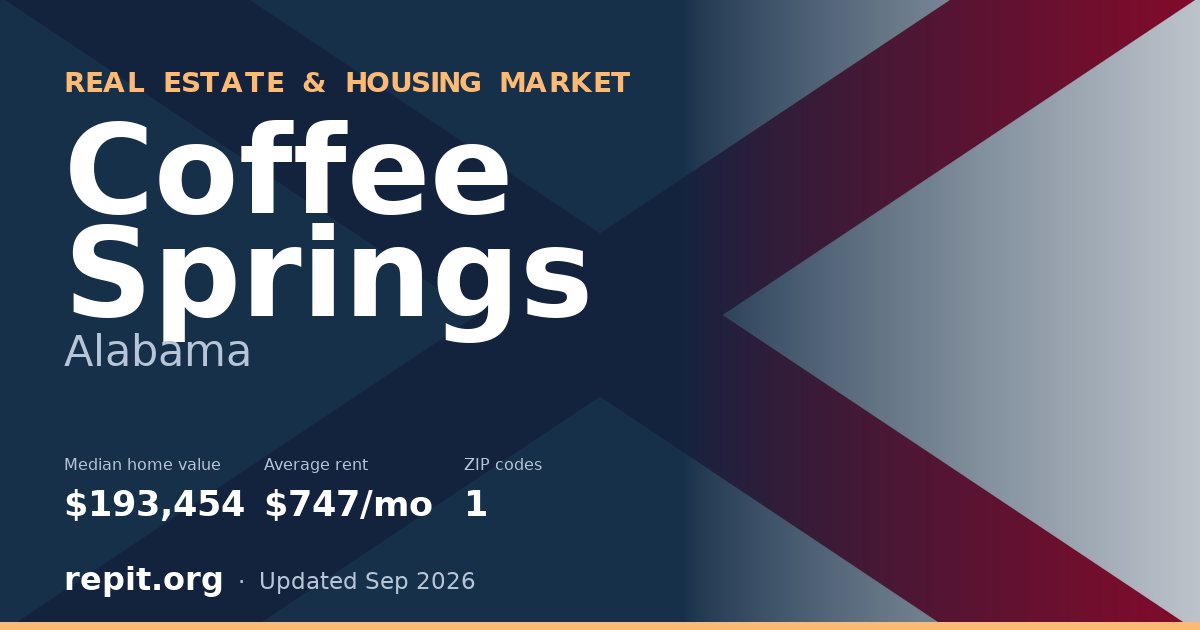 Coffee Springs, AL real estate and housing market — median home value $193,454, average rent $747/mo, 1 ZIP code