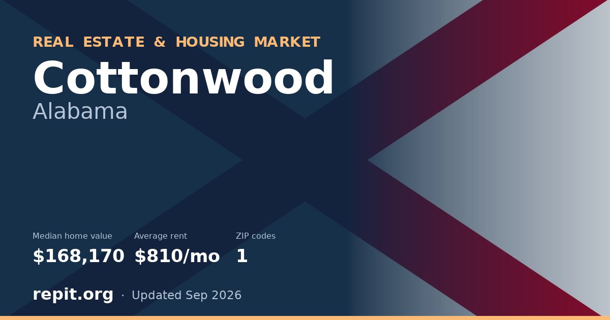 Cottonwood, AL real estate and housing market — median home value $168,170, average rent $810/mo, 1 ZIP code