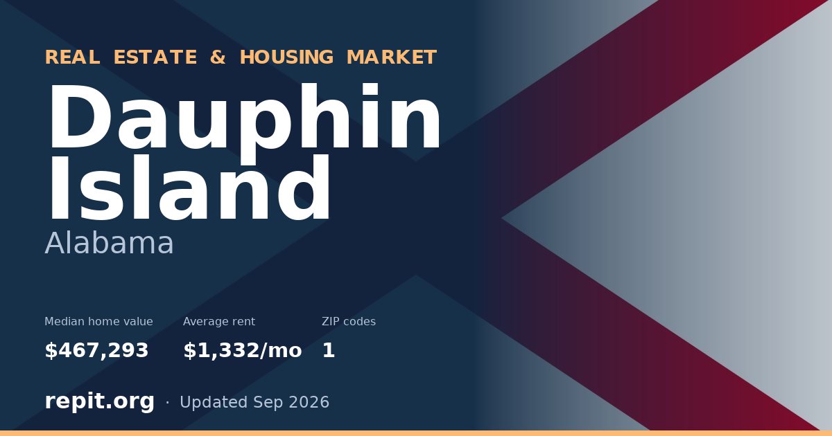Dauphin Island, AL real estate and housing market — median home value $467,293, average rent $1,332/mo, 1 ZIP code