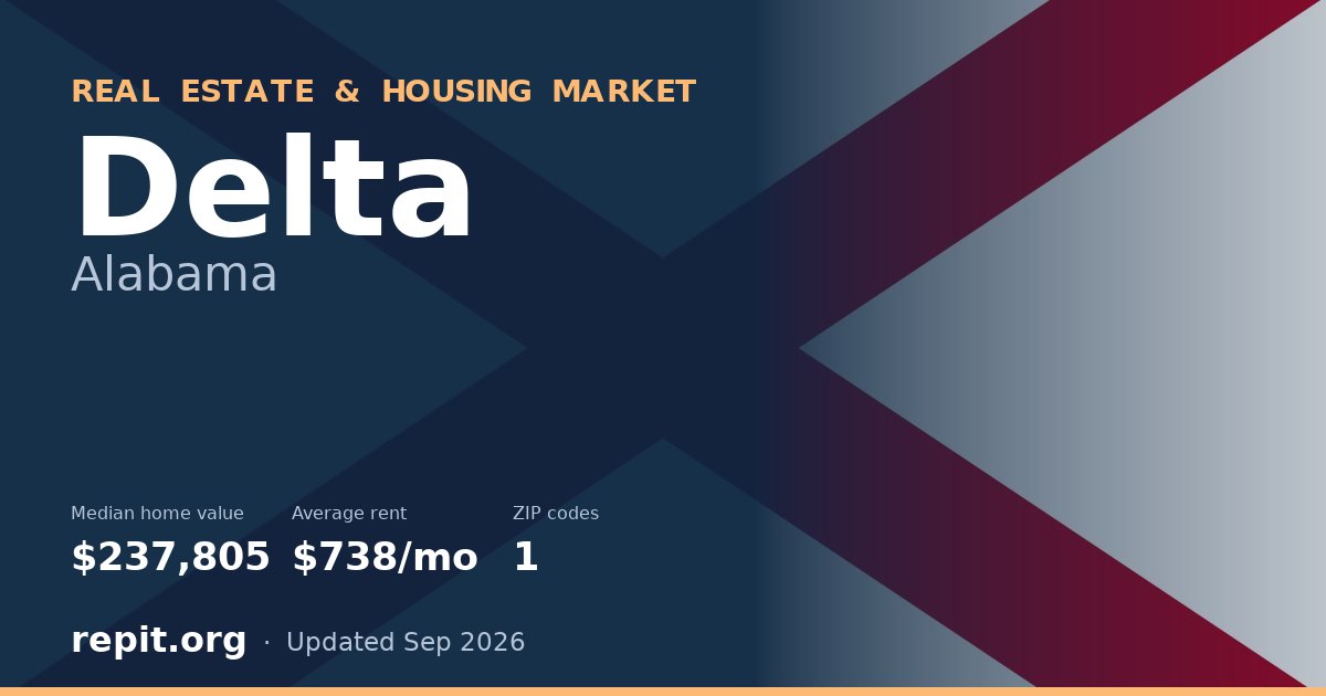 Delta, AL real estate and housing market — median home value $237,805, average rent $738/mo, 1 ZIP code