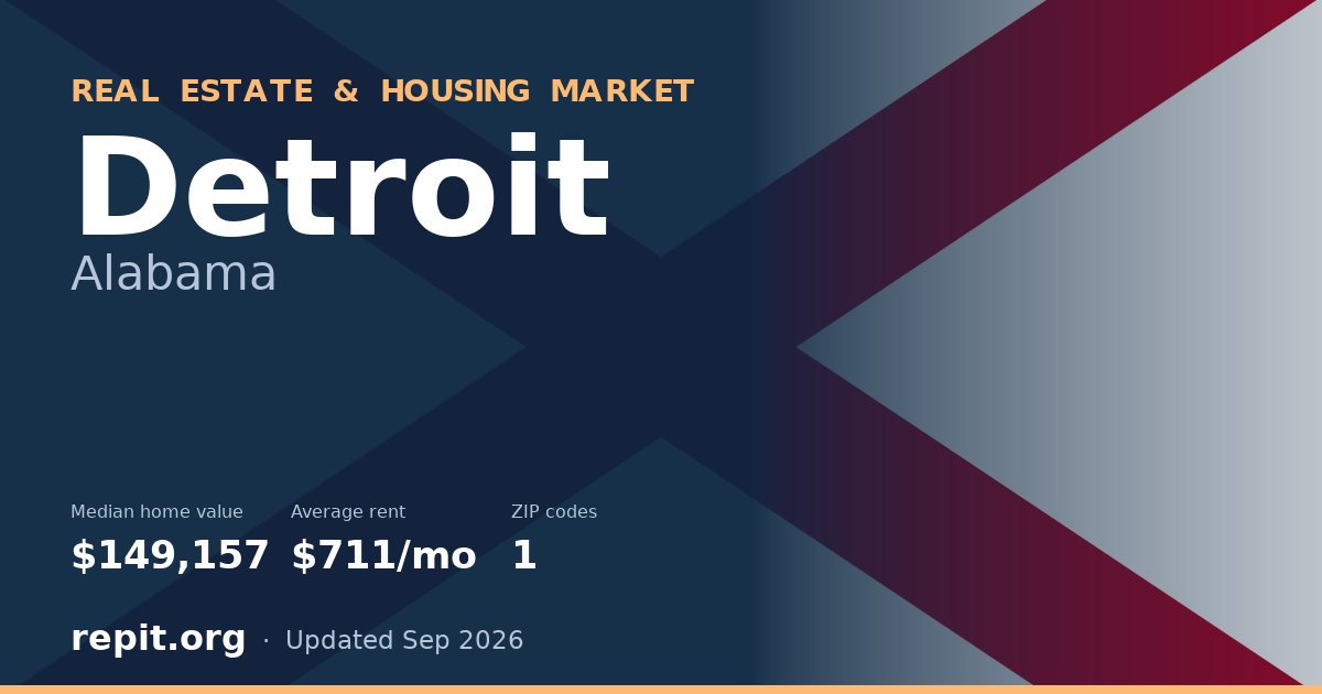 Detroit, AL real estate and housing market — median home value $149,157, average rent $711/mo, 1 ZIP code