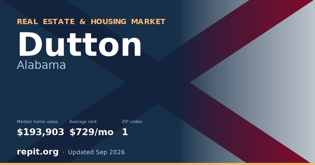 Dutton, AL real estate and housing market — median home value $193,903, average rent $729/mo, 1 ZIP code