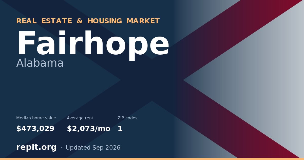 Fairhope, AL real estate and housing market — median home value $473,029, average rent $2,073/mo, 1 ZIP code