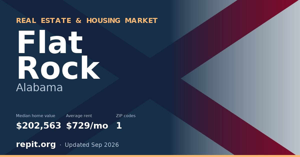 Flat Rock, AL real estate and housing market — median home value $202,563, average rent $729/mo, 1 ZIP code