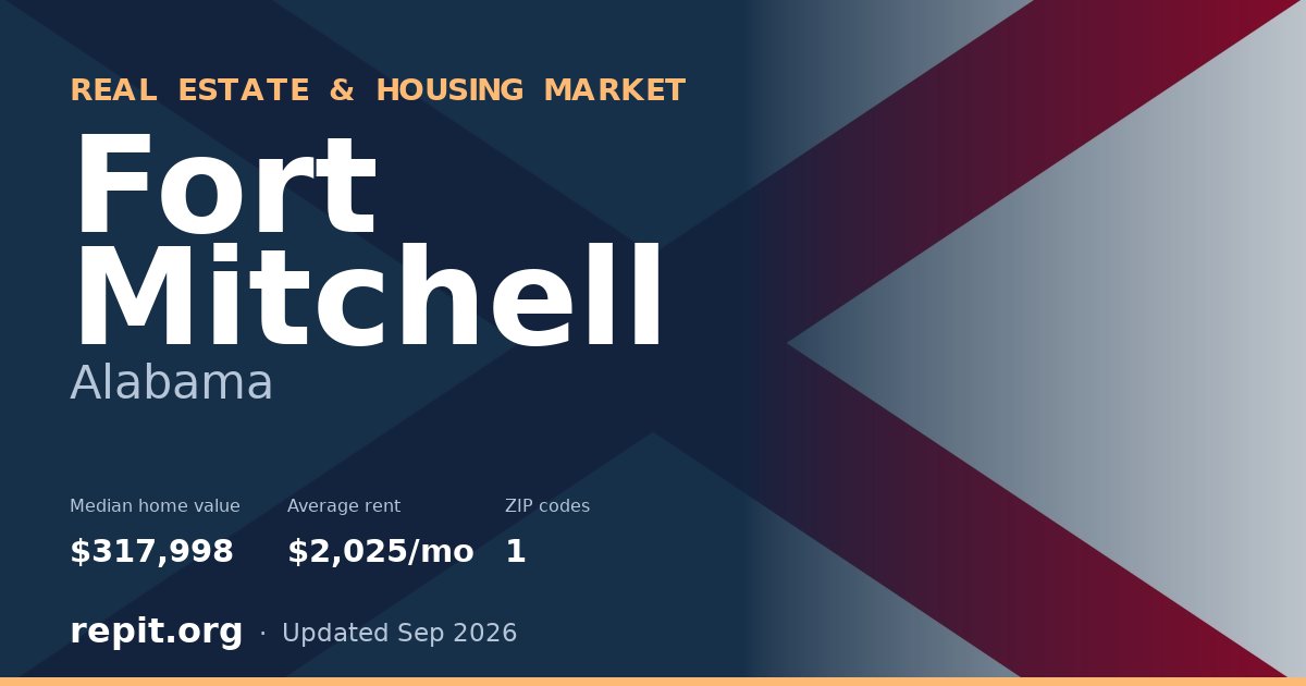 Fort Mitchell, AL real estate and housing market — median home value $317,998, average rent $2,025/mo, 1 ZIP code