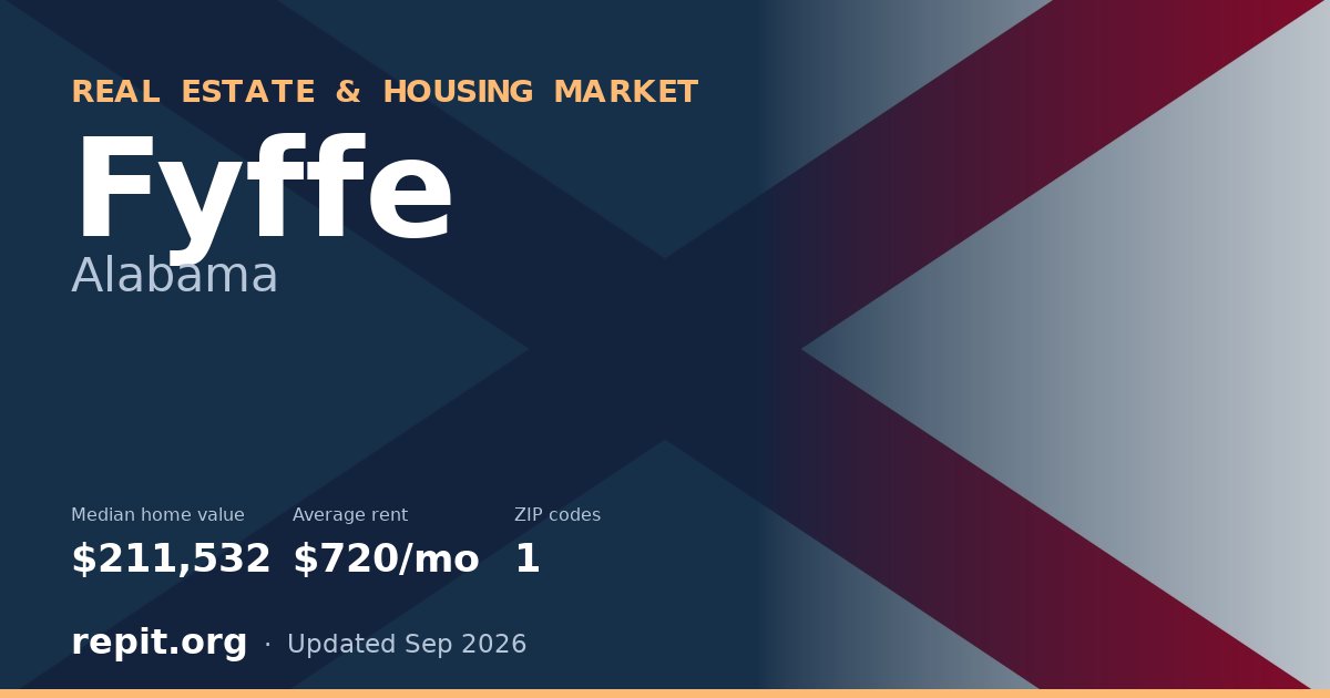 Fyffe, AL real estate and housing market — median home value $211,532, average rent $720/mo, 1 ZIP code