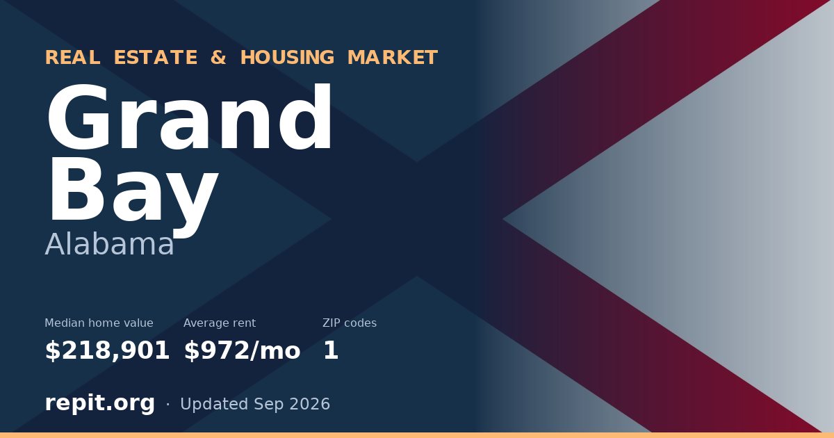 Grand Bay, AL real estate and housing market — median home value $218,901, average rent $972/mo, 1 ZIP code