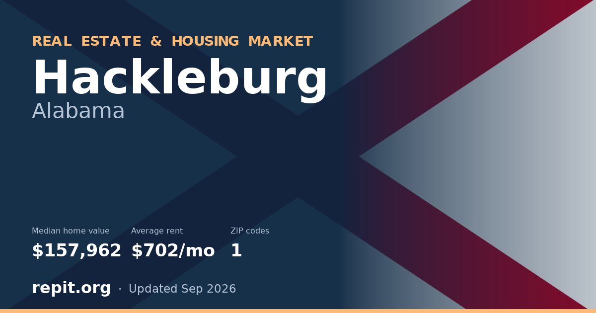 Hackleburg, AL real estate and housing market — median home value $157,962, average rent $702/mo, 1 ZIP code
